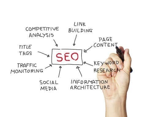 SEO service 